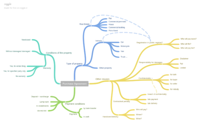 Before You Start Automating Your Documents